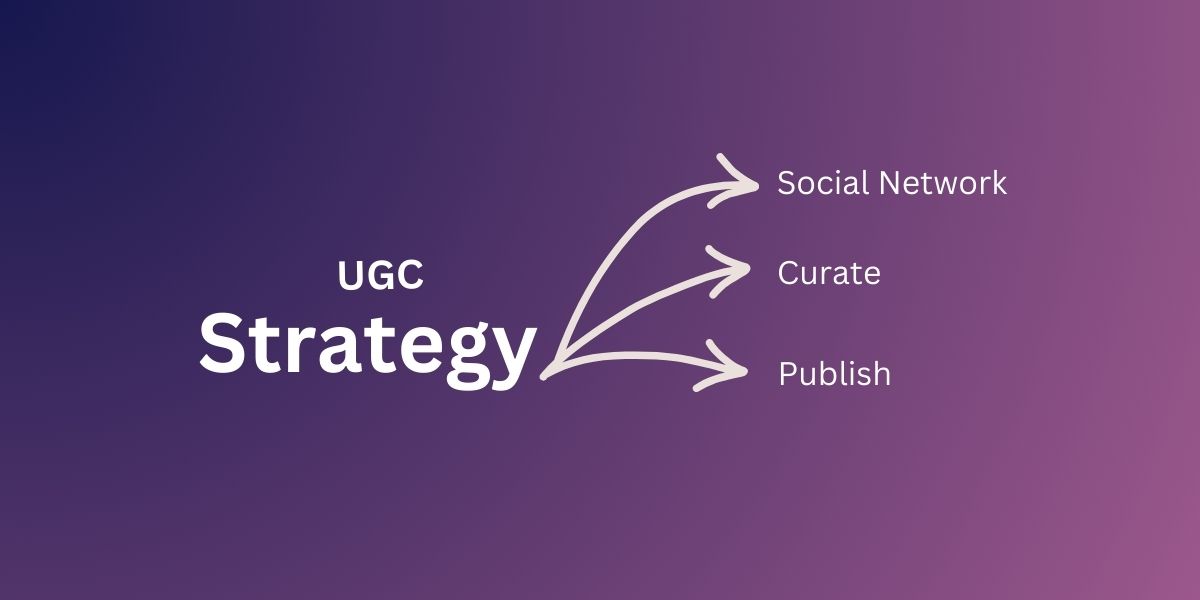 UGC Marketing 2026